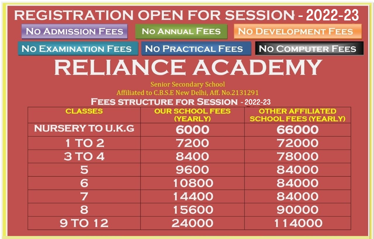 Reliance Academy Best CBSE School in Gorakhpur, Top Schools in
